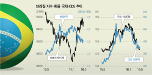 [에셋+] 여전히 조심해야 할 신흥시장 리스크는