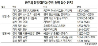[금주의 분양캘린더] 평택 비전 지웰푸르지오 등 전국 20개 단지 청약