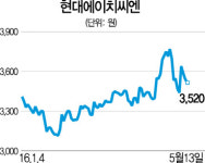 현대에이치씨엔, 새 성장엔진 온에어