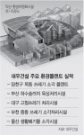 대우건설 환경플랜트 기술, 우리가 선도