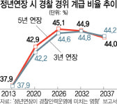 [단독] 