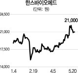 [스몰캡Report] 한스바이오메드, 인공유방보형물 10년만에 韓·中서 판매허가