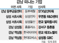 강남시대 접는 기업들···삼성물산,홈플러스 이어 터줏대감 한국타이어도 판교로 이전