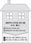 [단독] 행복주택 사각지대...내달부터 대폭 해소