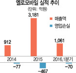 옐로모바일 연합전선 삐끗