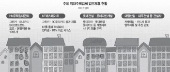 임대주택 전성시대···주거서비스 시장도 뜬다