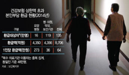 요양원 입소 11만 노인 왜 우릴 차별하나