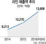 라인, 이르면 내달 日상장