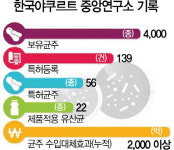불혹 맞은 야쿠르트 연구소···유산균 국산화로 수입대체효과 2,000억