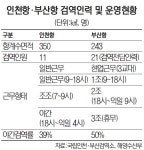 검역본부무인매점 | 인천항 쑥쑥 크는데...검역서비스는 '제자리'