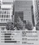 “중소형 빌딩 시장 잡아라” ··· 글로벌 부동산컨설팅사도 나섰다