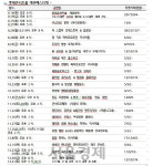 클래식 전용 공연장 롯데콘서트홀, 8월 개관페스티벌 티켓오픈