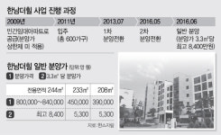 [논란의 한남더힐 고분양가]  국토부·용산구도 손놓은 8,400만원
