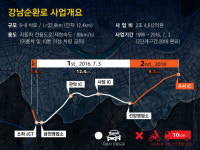 서울 금천∼강남 “30분 단축”···강남순환로 내달 개통