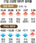 빚 내서 밀양·가덕도 투자한 개미들 멘붕 ...부동산 투자자는 패닉