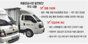 화물 운송사업자 톤급 규제 없앤다