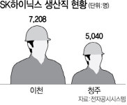 LG이노텍 이어 SK하이닉스도 생산직 성과급