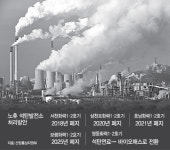 미세먼지 감축...30년 노후 火電 10기 폐지한다