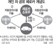 직장인도 카셰어링으로 돈번다!