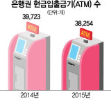 은행권 고강도 다이어트···사라지는 ATM