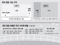 풀리는 옥외영업 ··· 상가 1층·옥상의 재발견
