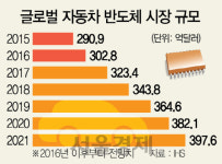 (주)엠투엔 전장사업부 | SK하이닉스 전장부품TF팀 신설···車 반도체 공략 시동