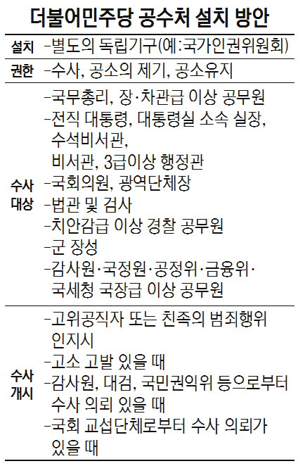 윤석열 대통령 공수처 소환 결정에 논란…수사속도 가속화 및 협력 필요