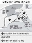 [우병우 의혹 확산]우병우 처가, 화성 농지 매입...골프장 개발 노렸나