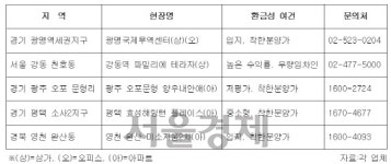 [서울경제TV] 살때 팔것 고려··· 환금성 강점 분양단지 ‘인기’