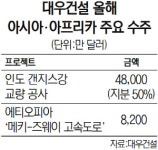 [DNA를 바꾸는 건설사] 대우건설, 발전 플랜트·신재생 에너지 역량 강화