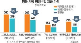 병행수입 넘치고 마트선 상시할인...희소성 사라진 명품