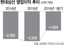 아세아선박설계주 | [핫이슈] 현대상선, 오늘 산은 자회사로 새출발...정상화 과제는