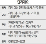 [분양단지 들여다보기] 동탄2 반도유보라 아이비파크 10.0 2단지...‘착한 분양가’ ···일부 가구는 골프장 조망