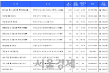 [서울경제TV] 휴가 막바지, 분양시장 기지개··· 내주 7,544가구 청약