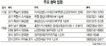 [금주의 분양캘린더] 하남·부천 등 이번주 7,921가구 청약