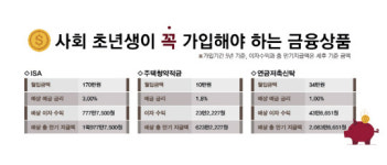 [오마이머니]사회초년생, 5년 동안 1억 모으는 법