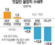 리우 올림픽 수혜주...편의점주만 올랐다