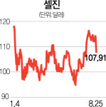 [글로벌HOT스톡] 셀진 美 4대 생명공학기업...세포치료제·면역 분야 진출 기대도