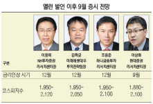 美금리 9월 인상 땐 외국인 이탈 충격파···12월 한차례 올리면 영향 제한적