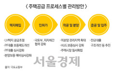 [서울경제TV] “어중간한 여러채 보다 똑똑한 한채 중요”··· 추석이후 청약전략은