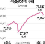 9월 증시 비관론 고개?