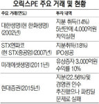 이번엔 안놓친다...오릭스PE, 하이투자證 적극적 인수의사