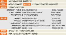 스타필드 하남점(쇼핑몰 자판기) | [스타필드 하남 프리오픈] 최대+최고+최신 '스타필드'..."쇼핑몰의 끝판왕이 왔다"