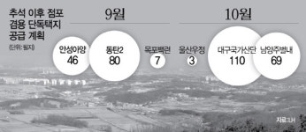 점포겸용 단독택지 추석이후를 노려라