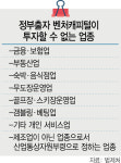 4차 산업혁명시대 왔는데···규제 발목 잡힌 융합업종 투자