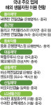 [나고야의정서 무방비 한국] 천연물 의약·화장품 이익공유 타깃...中과 적용대상 등 협상 시급