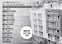 판교·광교2에 행복주택 들어선다