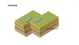 [한반도 지진 원인·대책은]동일본지진 후 한반도 단층 급변...활성단층 지도 만들기 서둘러야