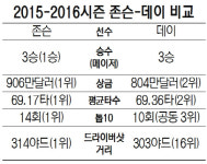多가진 존슨 1,000만불도 갖나