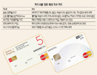 [머니+] 해외쇼핑몰 이용 쉽지...혜택 많지...카드사 '직구몰'도 운영